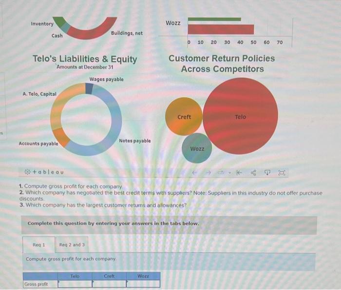 How Finaloop and a Fractional CFO worked together to improve The Magic  Brand's profitability by 11.6% QoQ-Finaloop