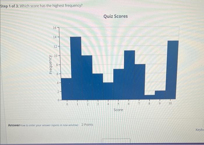 Solved Step 1 of 3: Which score has the highest frequency? | Chegg.com