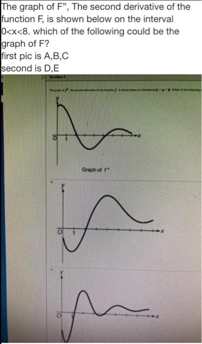 Solved The graph of F”, The second derivative of the | Chegg.com