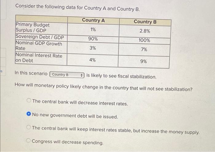 Solved Consider The Following Data For Country A And Country | Chegg.com