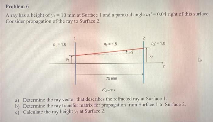 Solved A ray has a height of y1=10 mm at Surface 1 and a | Chegg.com