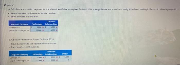 Pequired
a. Calculate amortization expense for the above identiflable intangibles for fiscal 2016 intangibles are amortized o