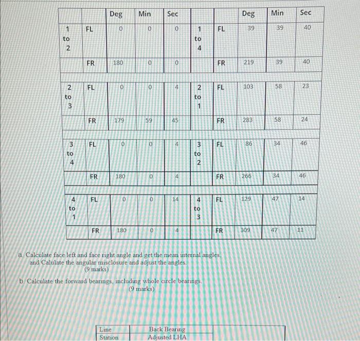 Solved The measured internal Angles (Face left and Face | Chegg.com