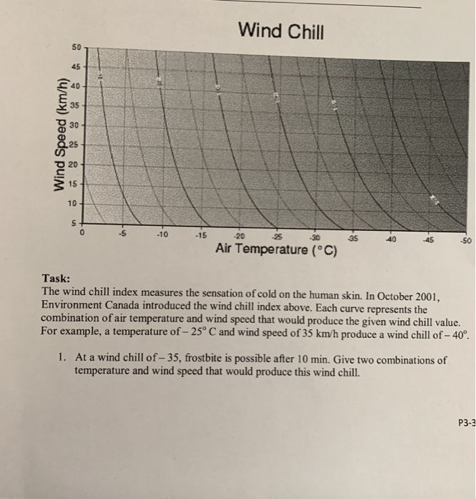 Solved Wind Chill 50 45 40 35 30 Wind Speed Km H 25 15 Chegg Com