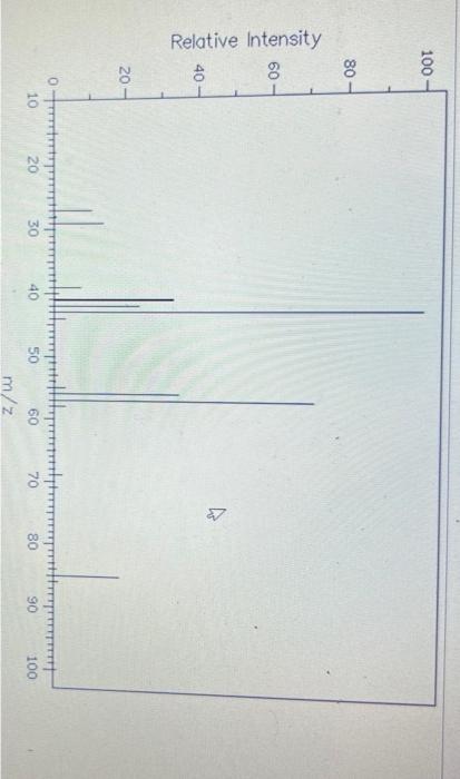Solved 5q) which compound is most consistent with the | Chegg.com