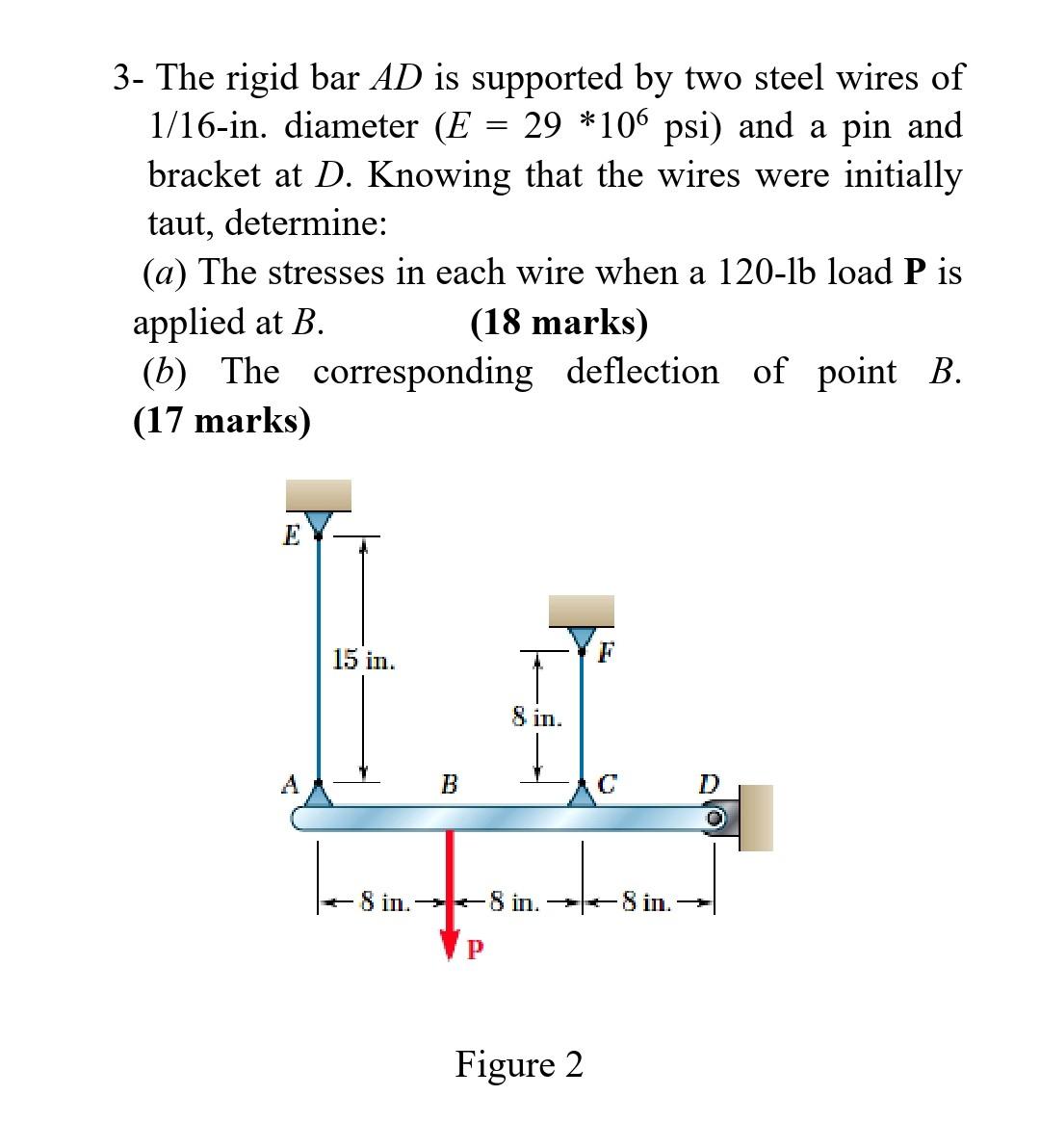 Solved 3- The rigid bar AD is supported by two steel wires | Chegg.com