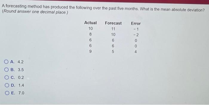 A forecasting method has produced the following over the past five months. What is the mean absolute deviation? (Round answer