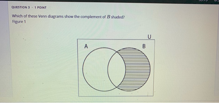 Solved Select The Correct Answer Below: Figure 3 O Figure 2 | Chegg.com