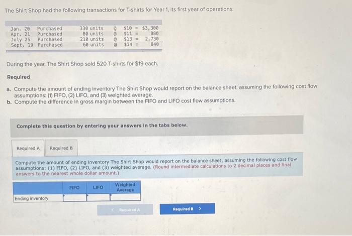 Solved The Shirt Shop had the following transactions for | Chegg.com
