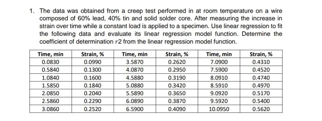 Solved 1. The data was obtained from a creep test performed | Chegg.com