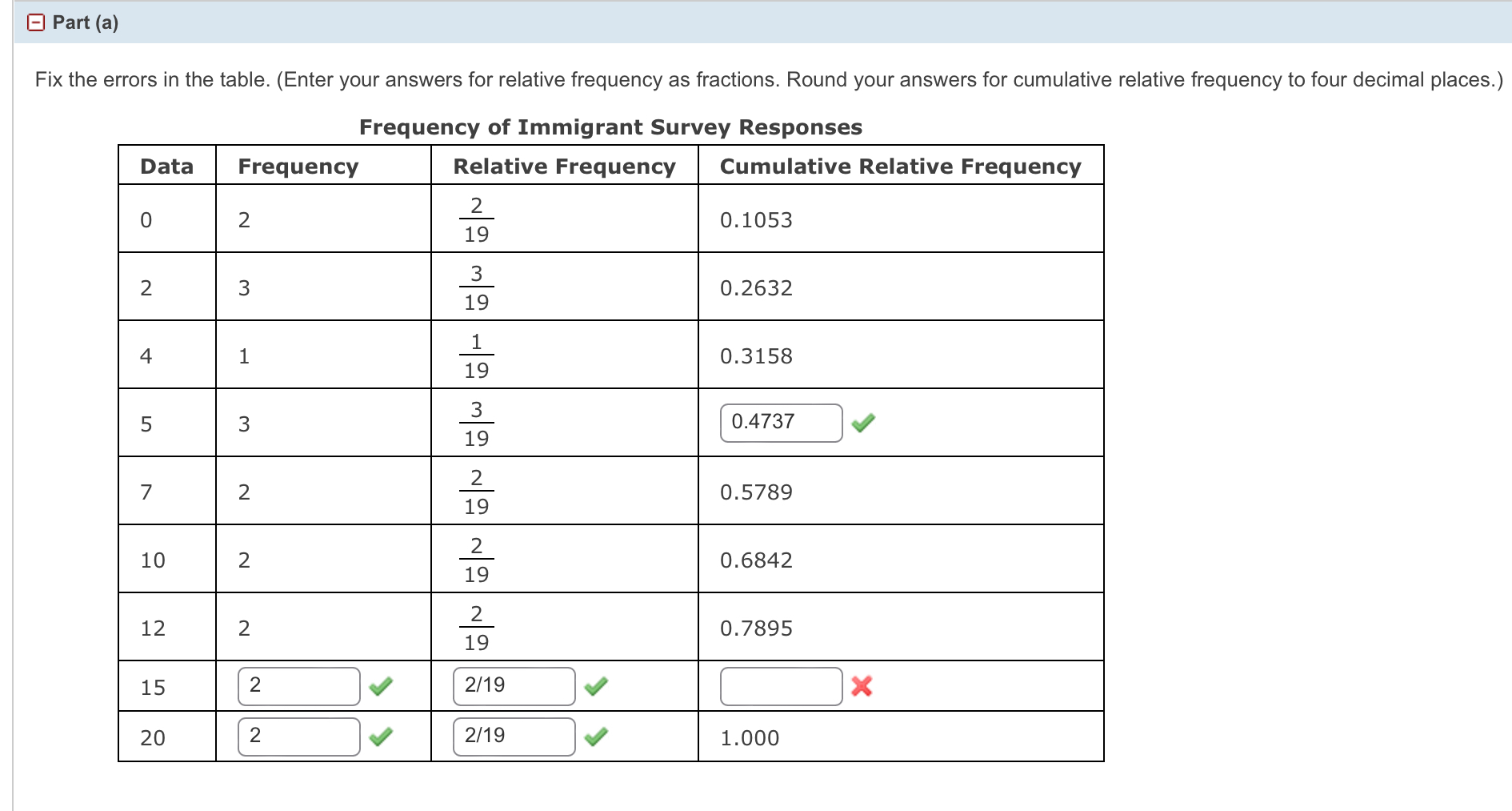 Solved Steps for Part (a)Fix the errors in the table. (Enter | Chegg.com