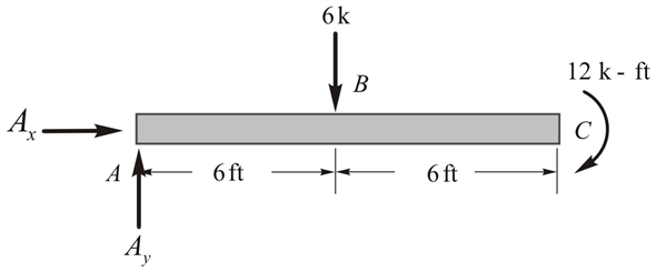 Solved: Chapter 9 Problem 29P Solution | Structural Analysis 8th ...