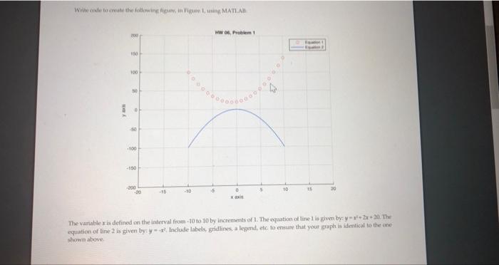 Solved Write code to create the following figure, in Figure | Chegg.com
