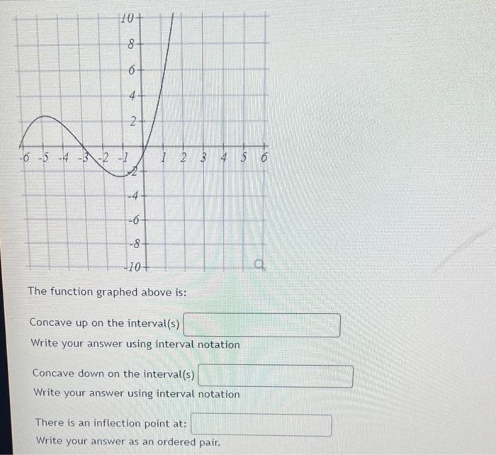 The function graphed above is:
Concave up on the interval(s)
Write your answer using interval notation
Concave down on the in