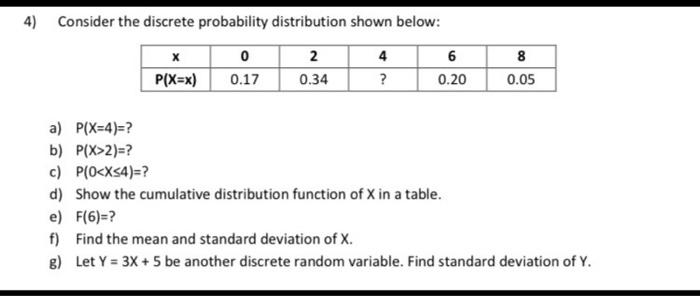 Solved 4) Consider The Discrete Probability Distribution | Chegg.com