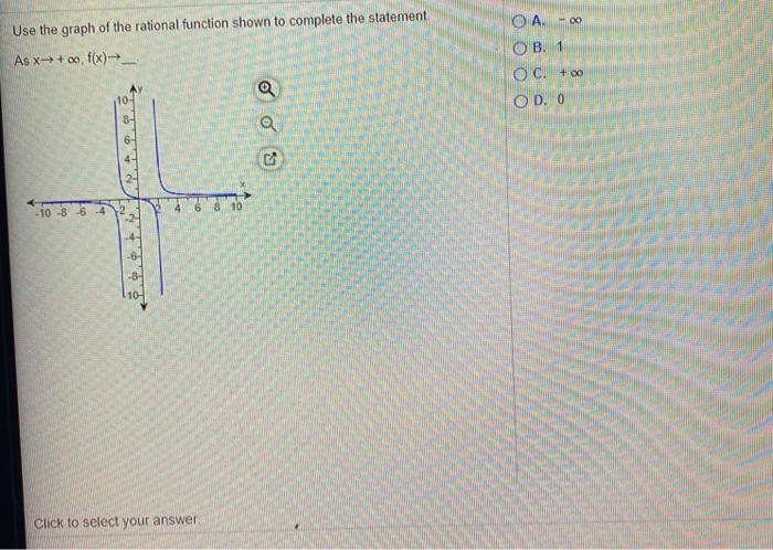 Solved Use the graph of the rational function shown to | Chegg.com