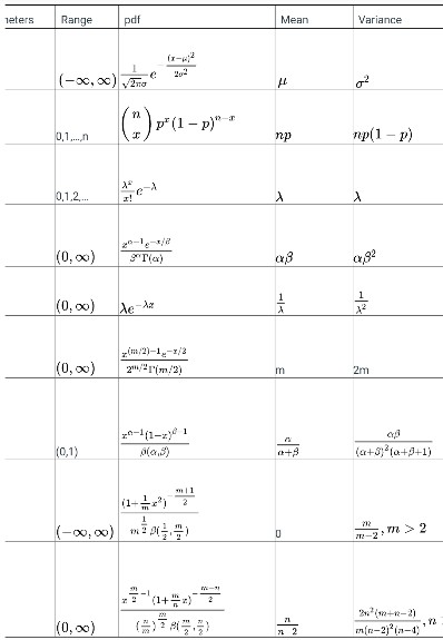 Solved (a) Hand in a R script that calculates the mean and | Chegg.com