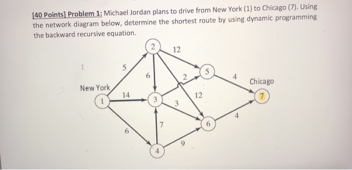[40 Points] Problem 1: Michael Jordan plans to drive | Chegg.com