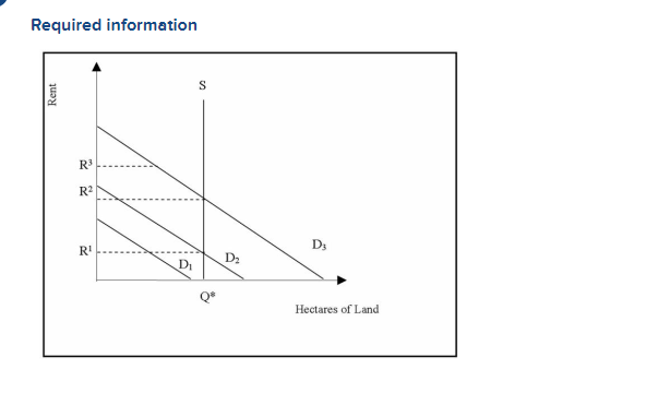 Refer to the graph above to answer this question. | Chegg.com