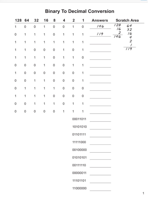 Solved 128 64 32 1 0 0 Binary To Decimal Conversion 16 8 4 2 | Chegg.com