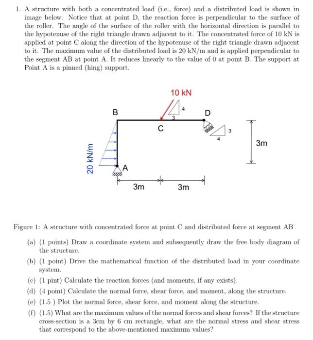 Solved 1. A structure with both a concentrated load (i.e., | Chegg.com
