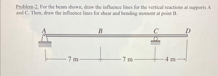 Solved Problem-2. For the beam shown, draw the influence | Chegg.com