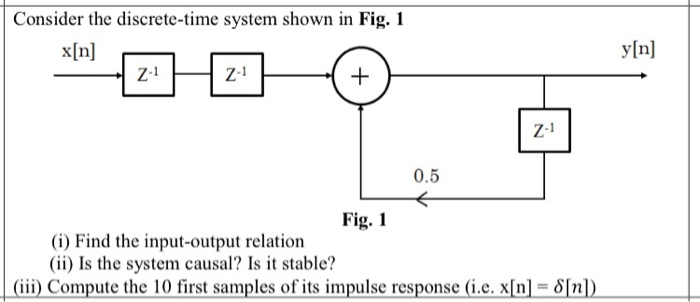 Solved Consider the discrete-time system shown in Fig. 1 | Chegg.com