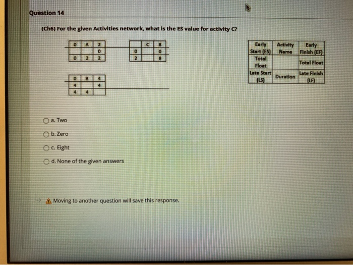 Solved Question 14 (Ch6) For the given Activities network, | Chegg.com