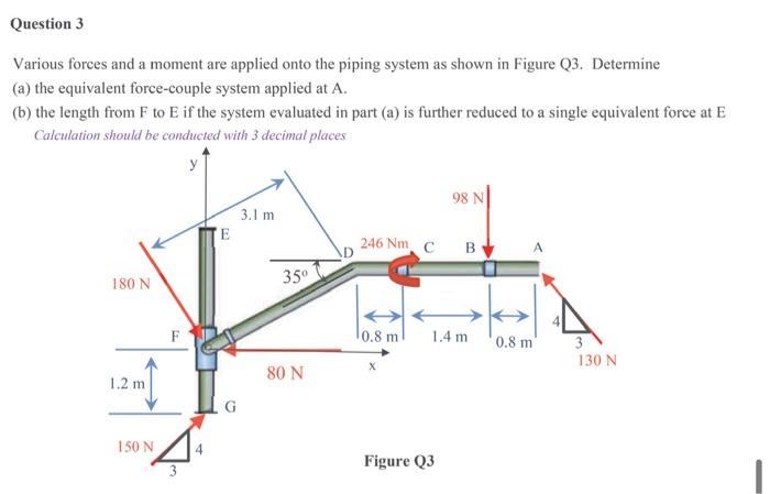 Solved (a) The Equivalent Force-couple System Applied At | Chegg.com