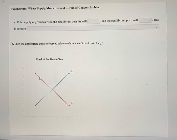 > Equilibrium Where Supply Meets Demand End of