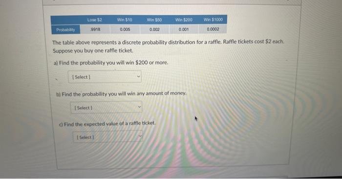 Solved The table above represents a discrete probability | Chegg.com