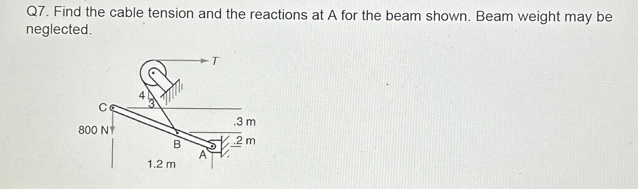 Solved Q7. ﻿Find the cable tension and the reactions at A | Chegg.com