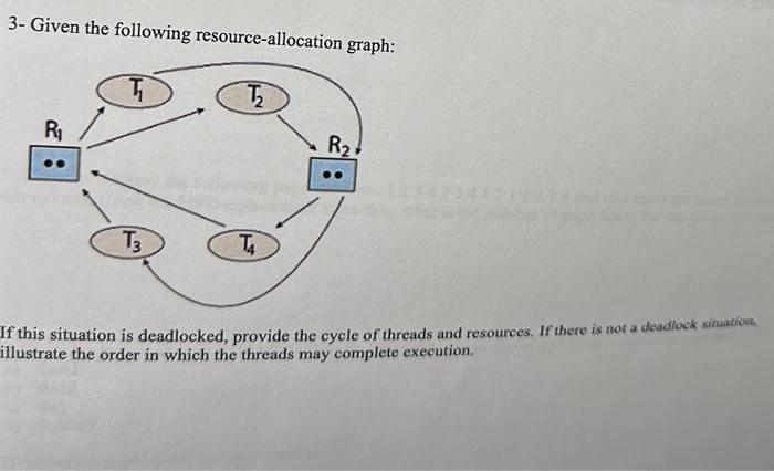 Solved 3- Given the following resource-allocation graph: If | Chegg.com