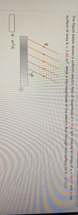 Solved The Figure Below Shows A Uniform Electric Field Of | Chegg.com