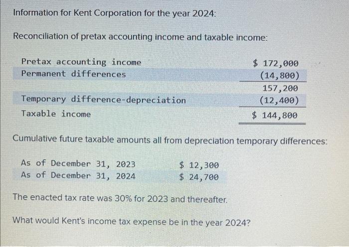 Solved Information For Kent Corporation For The Year 202   Image