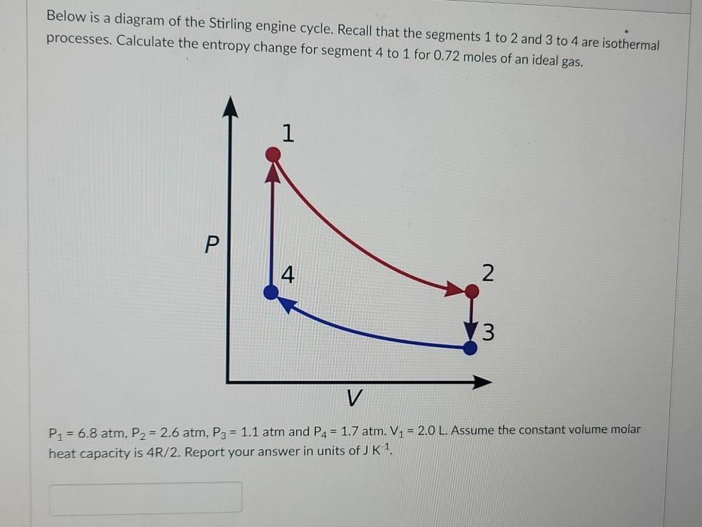 Solved Below is a diagram of the Stirling engine cycle. | Chegg.com