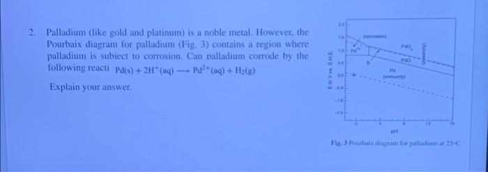 2. Palladium (like gold and platinum) is a noble metal. However, the Pourbaix diagram for palladium (Fig. 3) contains a regio