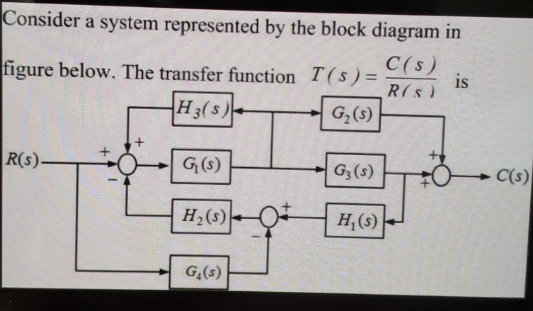 Solved Consider a system represented by the block diagram in | Chegg.com