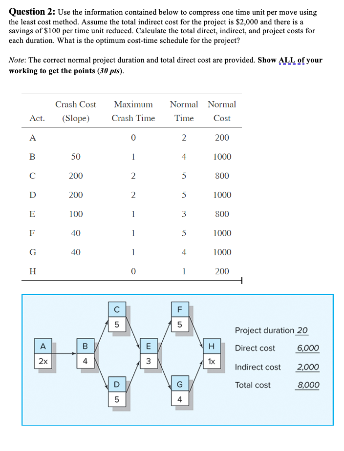 Solved Question 2: Use the information contained below to | Chegg.com