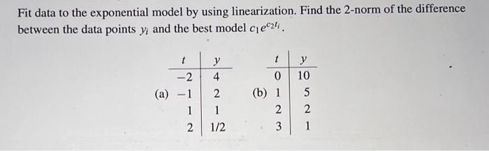 Solved Fit data to the exponential model by using | Chegg.com