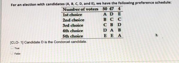 Solved For An Election With Candidates (A, B, C, D, And E), | Chegg.com