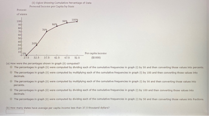 Solved The ogives shown are based on U.S. Census data and | Chegg.com