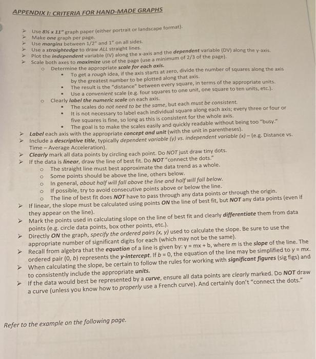 Solved Refer to the graph in Appendix / to answer the | Chegg.com