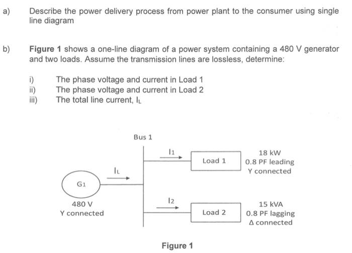 Solved Describe the power delivery process from power plant | Chegg.com