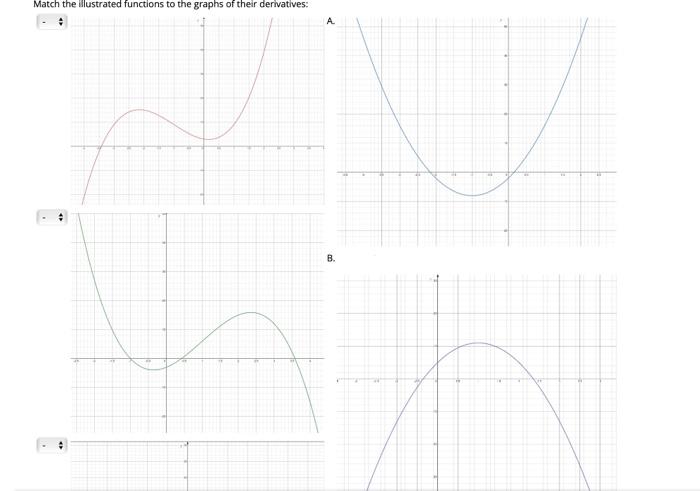 Solved Match the illustrated functions to the graphs of | Chegg.com