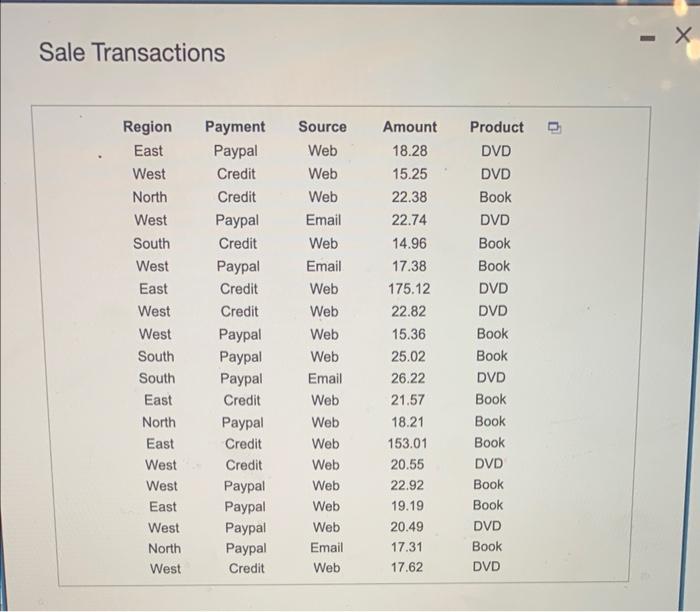 Sale Transactions