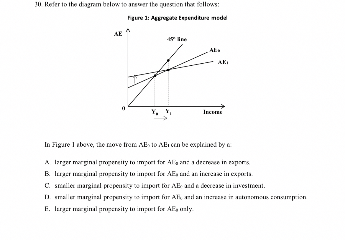 Solved Refer to the diagram below to answer the question | Chegg.com
