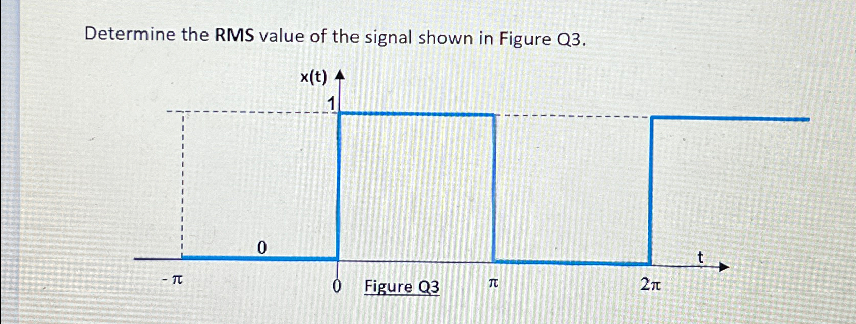 Solved Determine the RMS value of the signal shown in Figure | Chegg.com