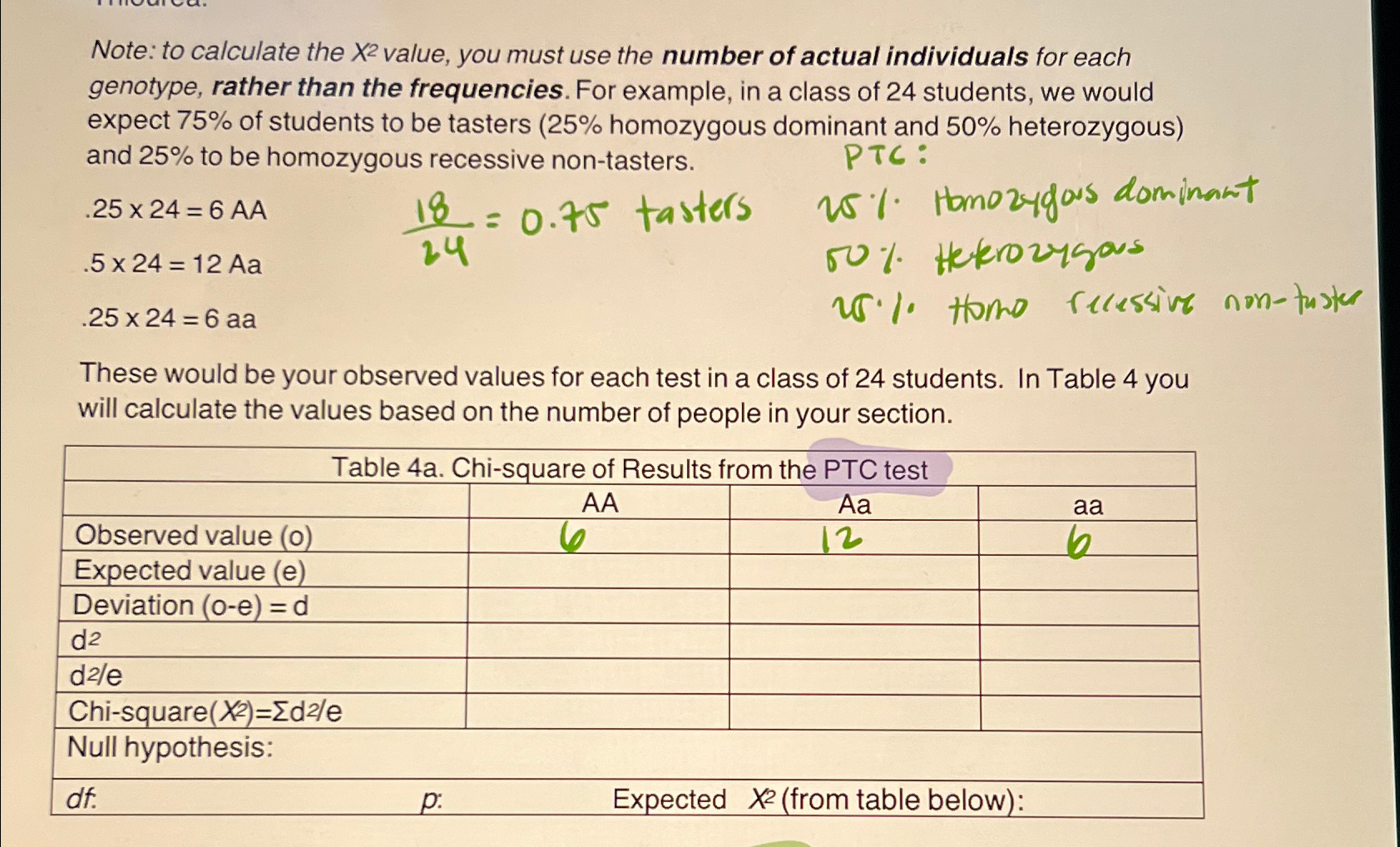 Note: to calculate the x2 ﻿value, you must use the | Chegg.com