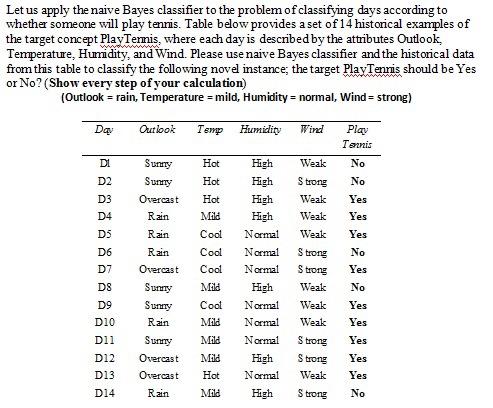 Solved Let Us Apply The Naive Bayes Classifier To The | Chegg.com